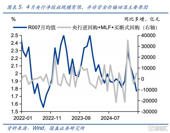 国盛固收：五月的机会