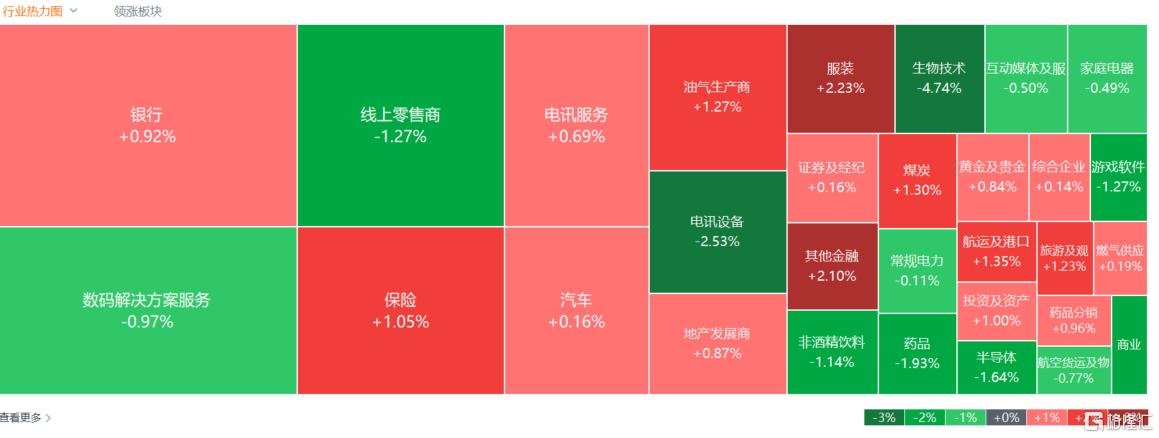 港股收评：恒指微涨0.13%，大金融、军工股集体走强，弘业期货飙涨34%