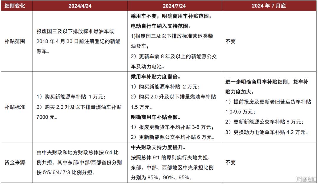 如何展望汽车消费空间？