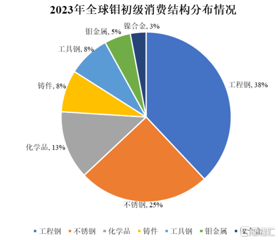 盛龙矿业冲刺IPO，年入28亿，存货不断攀升