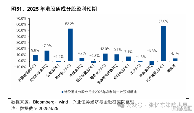 兴证张忆东：新秩序的黎明