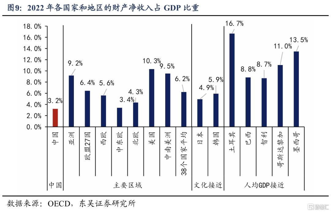 基于38个国家的比较：为何我国消费率偏低