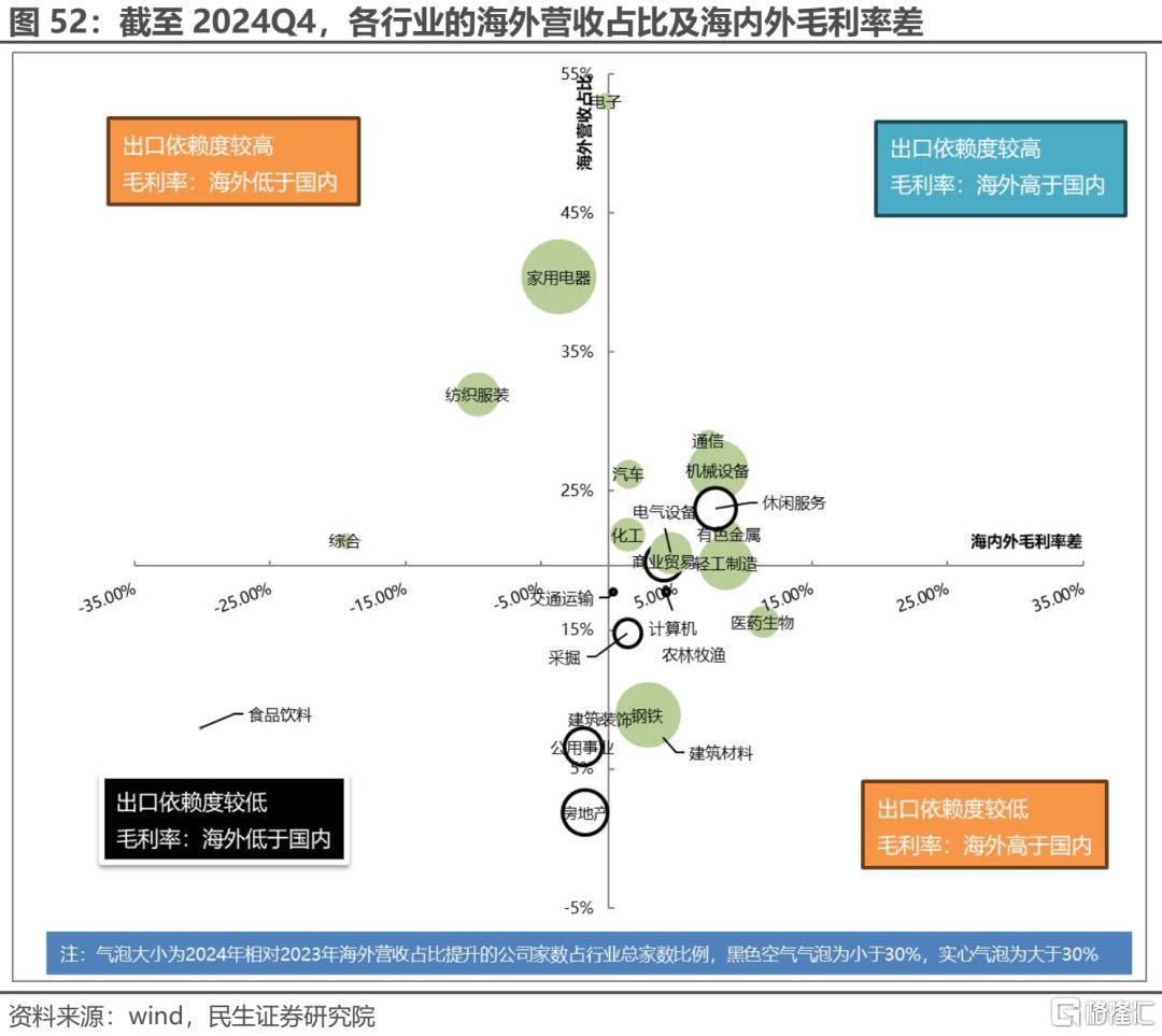 一季度业绩解读：当关税冲突掩盖了弱复苏