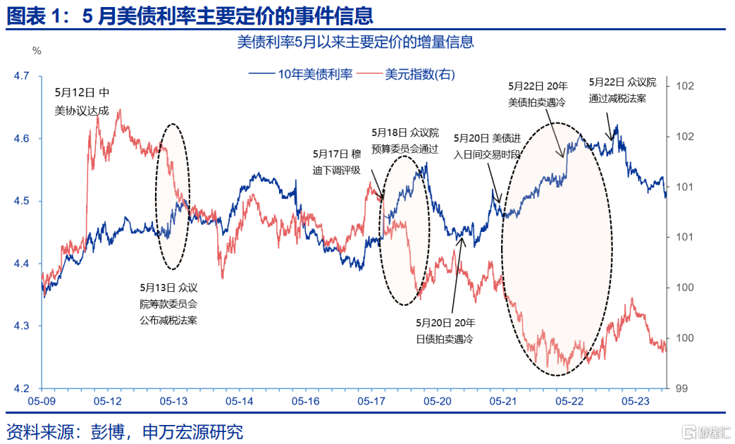 美债“风暴”将至？