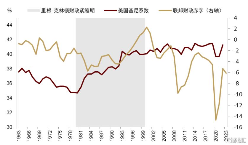 特朗普2.0“大财政”再进一步