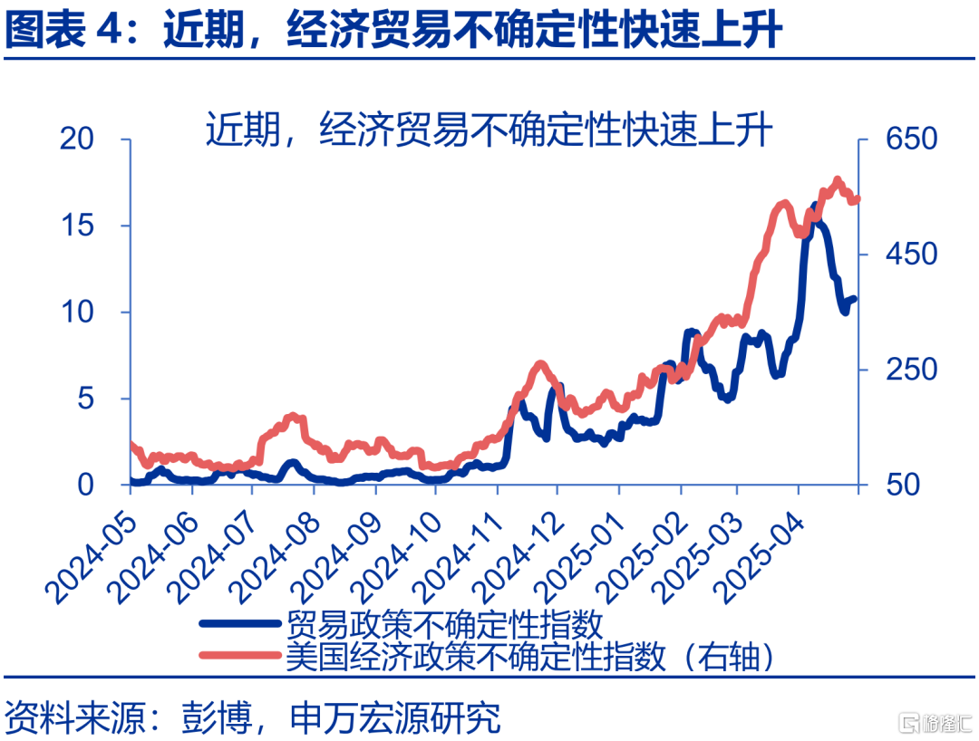 内外博弈下的政策“变局”？