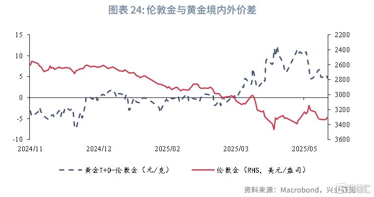 “美丽大法案”通过前的做多黄金窗口期