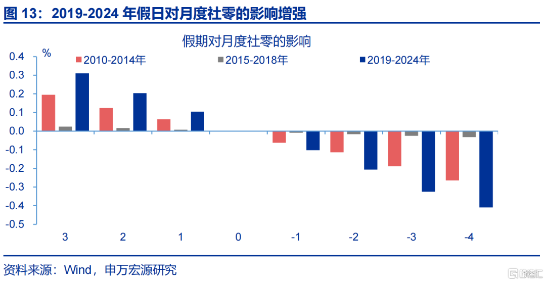 消费困局的“盲点”？