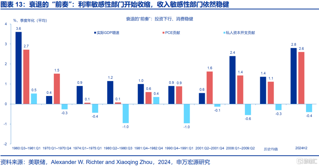 美国经济：滞胀困境、金融脆弱性与美联储对策