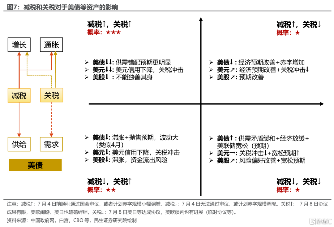 美债症结：“强卖”之下如何“强买”？