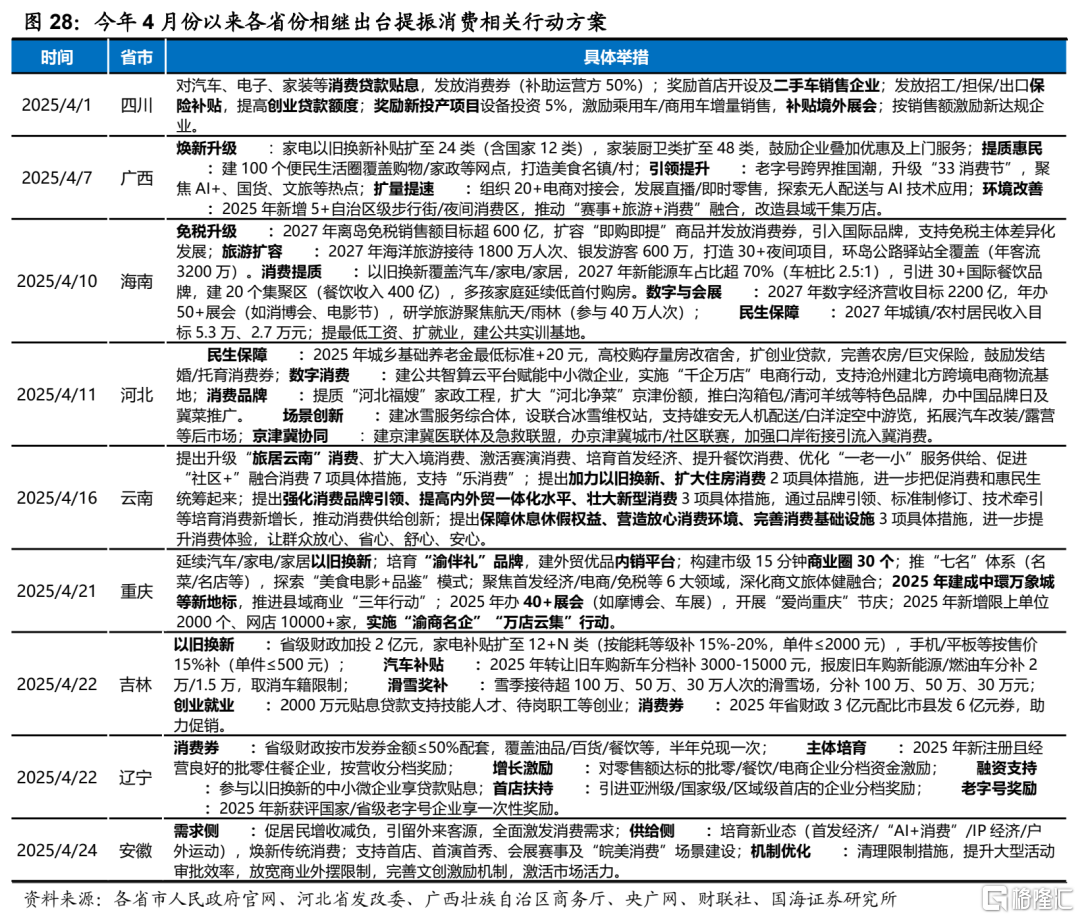 国海策略：5月结构性行情首选科技