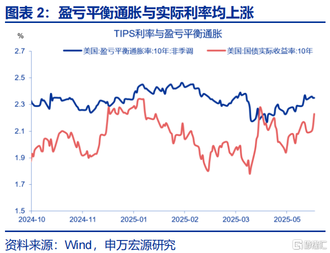 美债“风暴”将至？