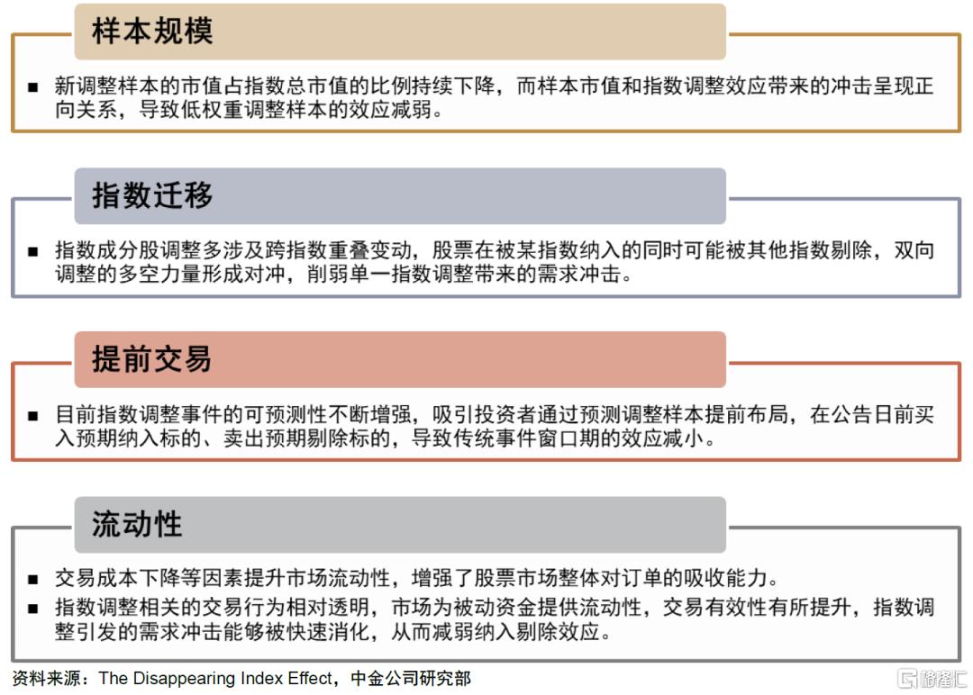 指数调整效应未来如何演变？