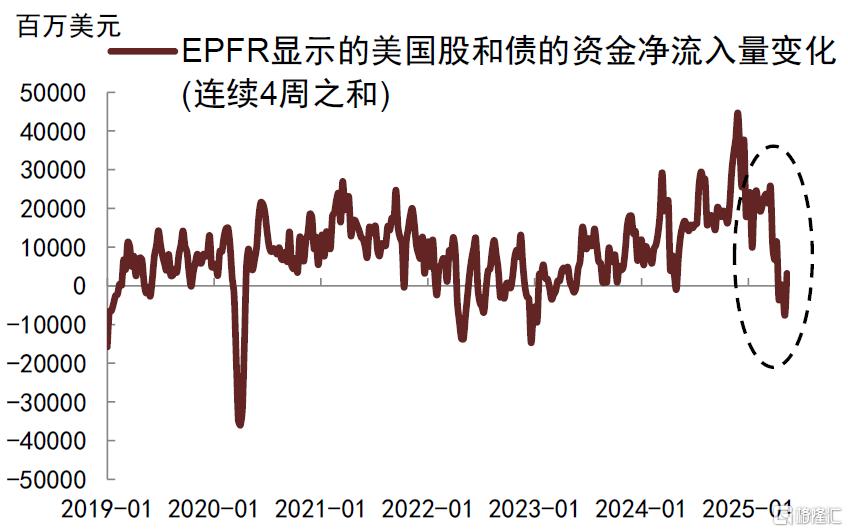 中金：博弈回到原点，美债问题仍需解决