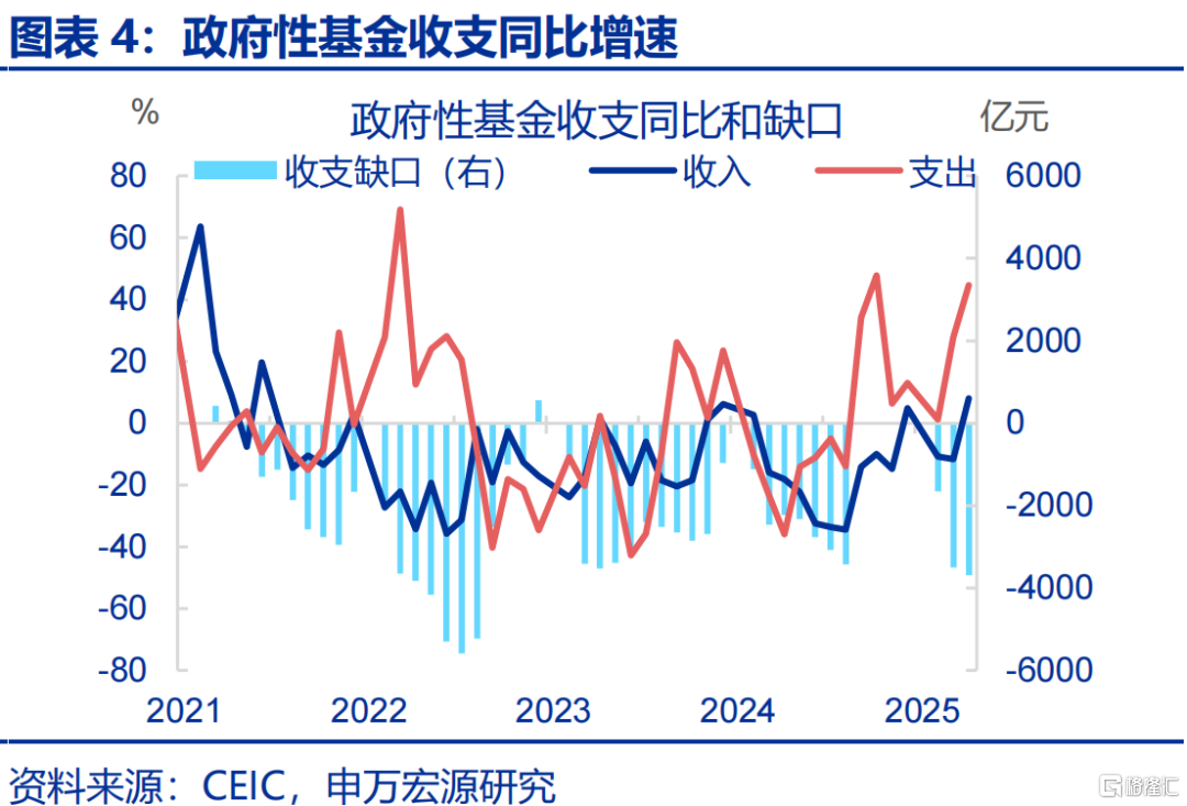 财政“前置”后该关注什么？