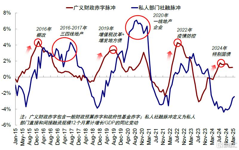 关税如何影响行业配置？