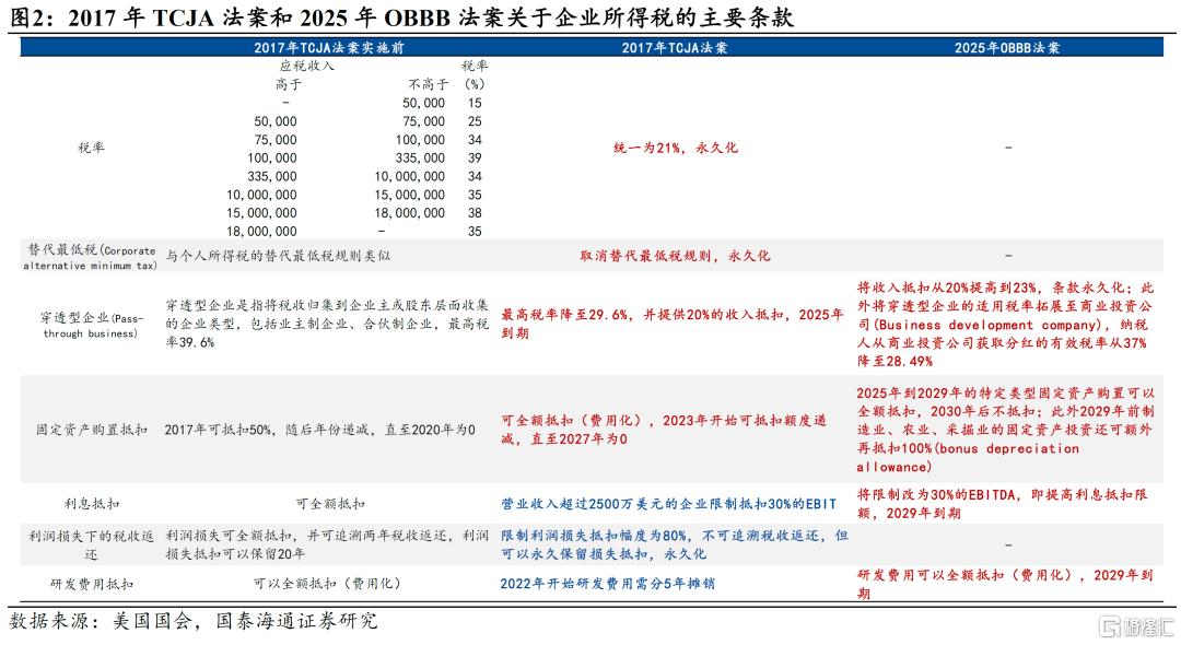 美国新一轮减税：三个风险