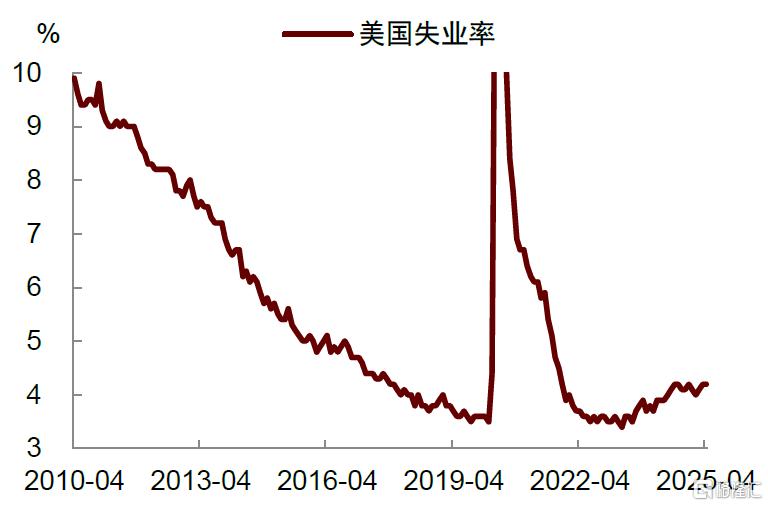 中金：美国经济风险并未消退