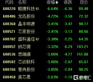 A股收评：沪指涨0.8%报3342点，航天军工板块爆发