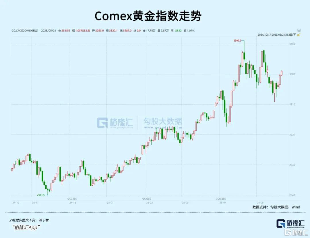宁王带头飙涨！四万亿资产大爆发