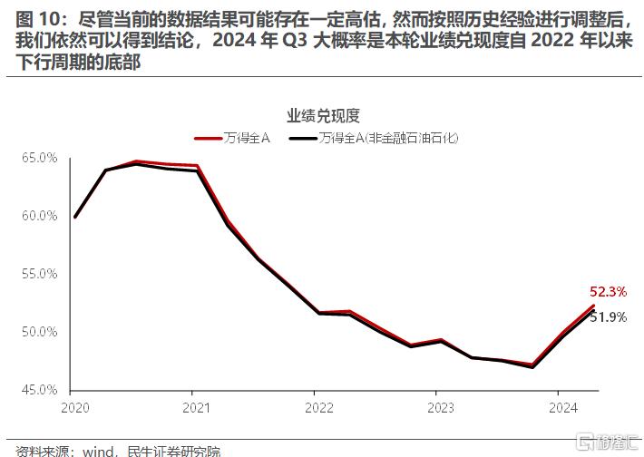 一季度业绩解读：当关税冲突掩盖了弱复苏