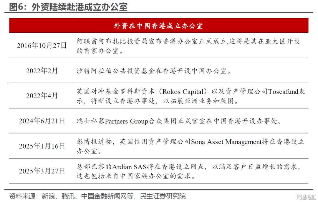 民生证券：港股的国际地位或因地缘政治而提升