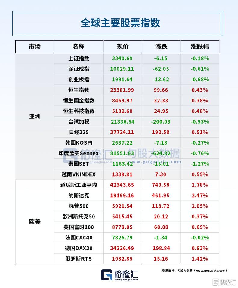 早报 (05.28）| 限制升级！特朗普政府全面“封杀”学生签证；市场监管总局整治“内卷式”竞争；三部门加强新型信息基础设施建设