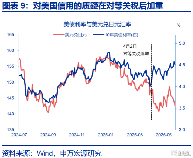 美债“风暴”将至？