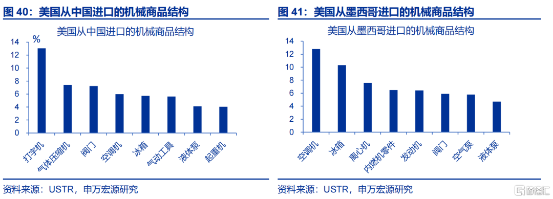 中国制造“难替代性”？