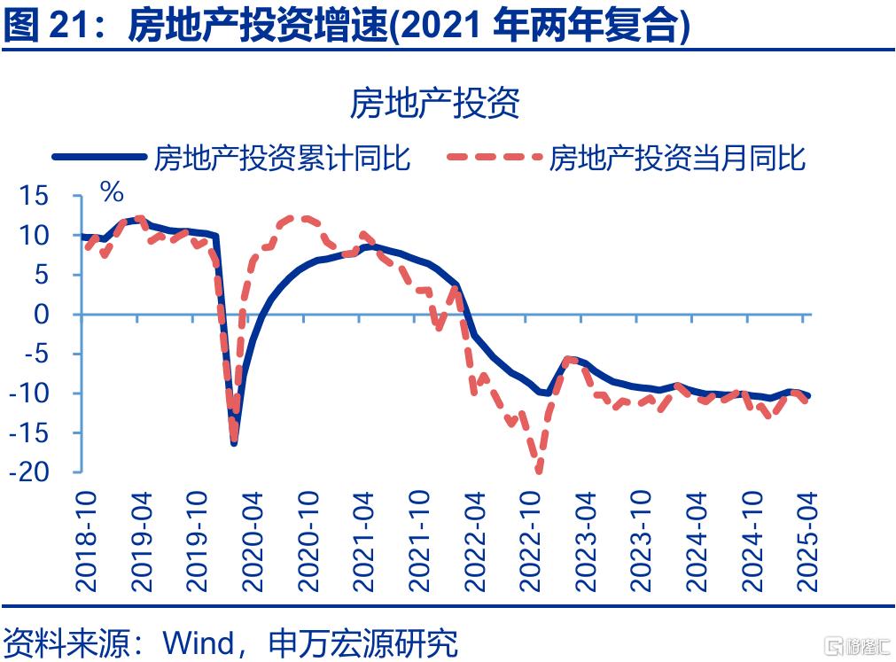 新旧结构“转换期”？——4月经济数据点评