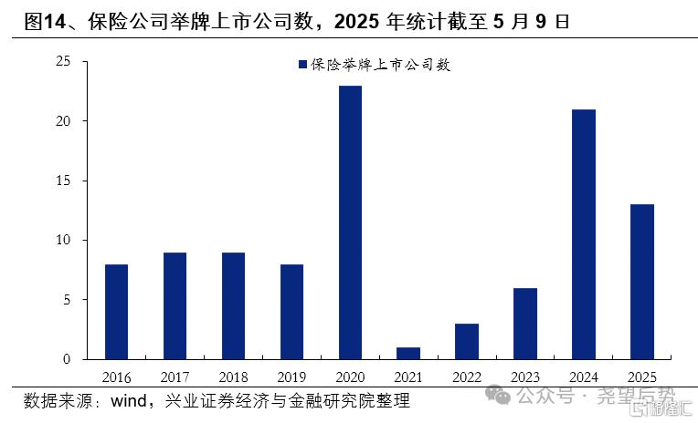 近期资金面有何变化？