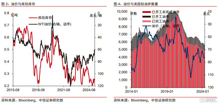中信证券：OPEC+增产对油价的拖累难言结束