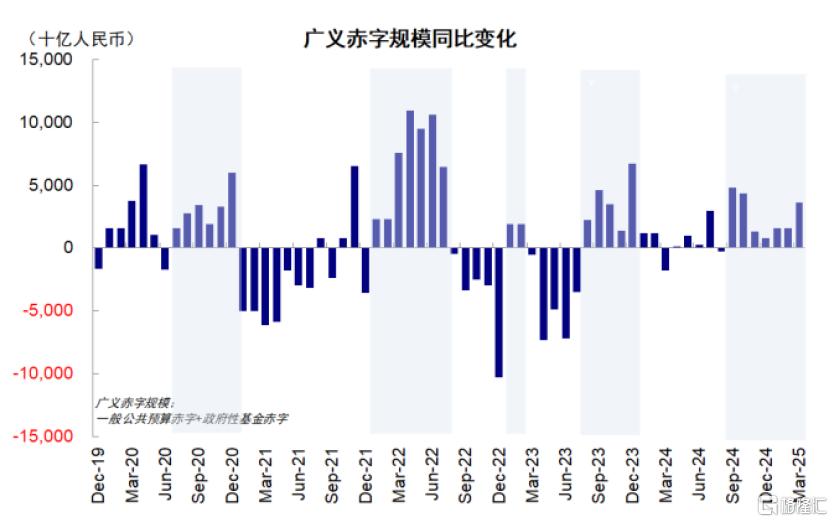 关税如何影响行业配置？