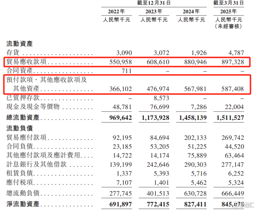 讯众通信冲击港股IPO，账上现金不足800万，联通参投
