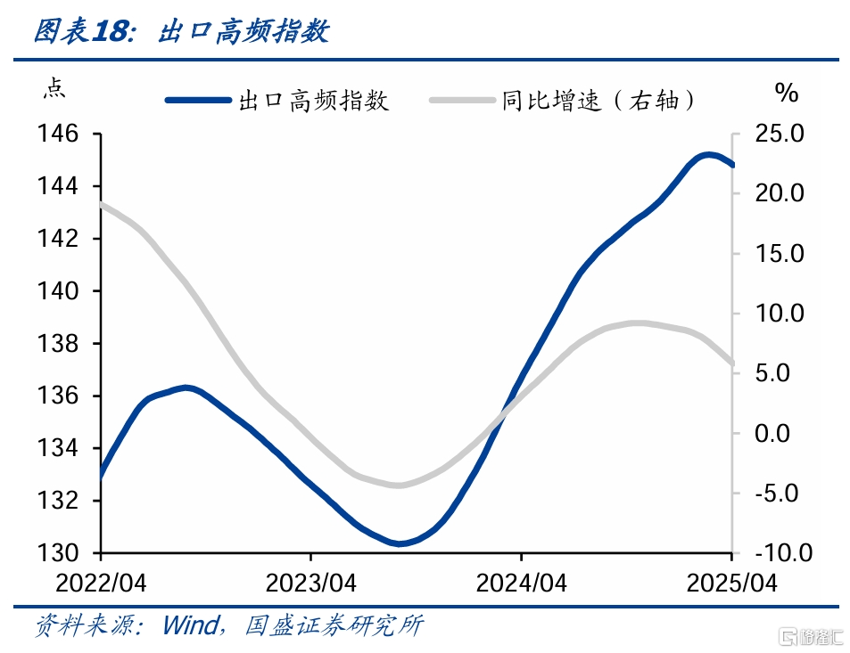 国盛固收：旅游旺盛零售回升