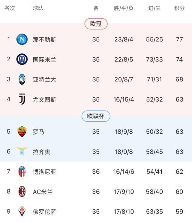 AC米兰3比1博洛尼亚
