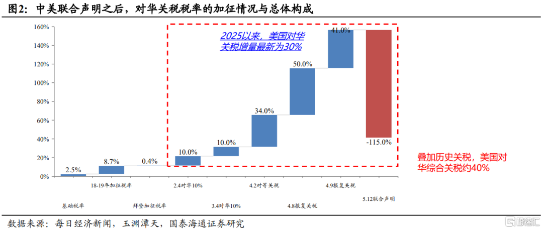 国泰海通证券：继续看好中国股市