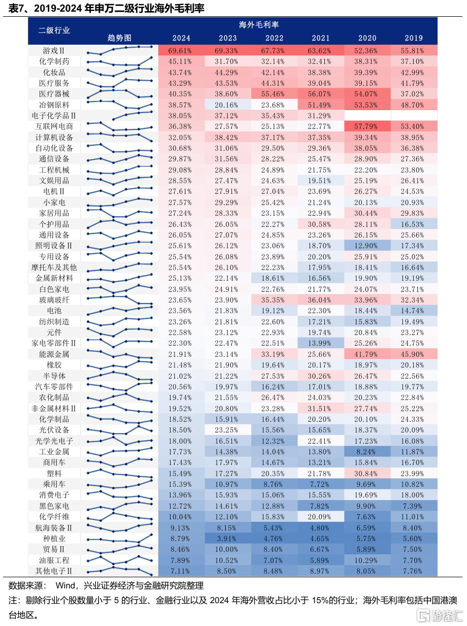 从财报视角看出口链的边际变化