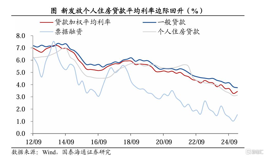 国泰海通宏观：加快落实一揽子政策