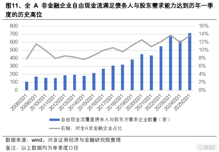 兴业证券：24Q4&25Q1财报的八大暗线