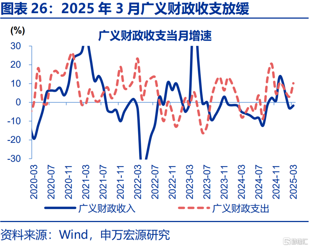 内外博弈下的政策“变局”？