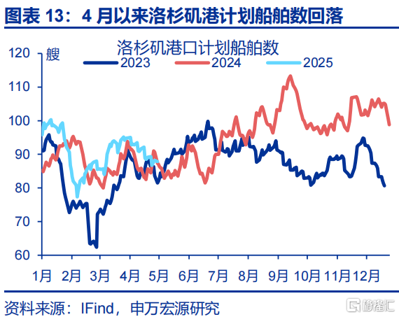 如何观察美国的“抢进口”动能和“滞胀”压力？
