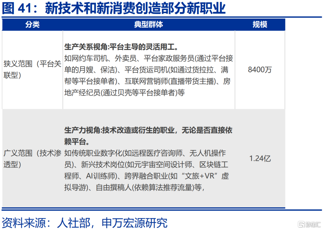 就业“新趋势”？