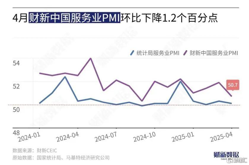 早报 (05.07）| 突发！中美会谈定了；印度、巴基斯坦激烈交火；重磅发布会上午9时举行；金价、油价上演“疯狂一夜”