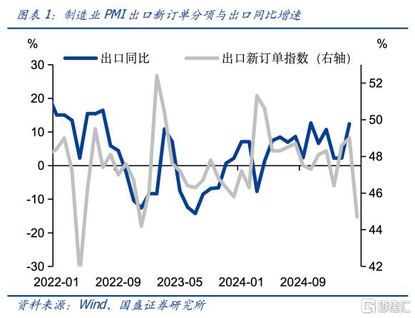 国盛固收：五月的机会