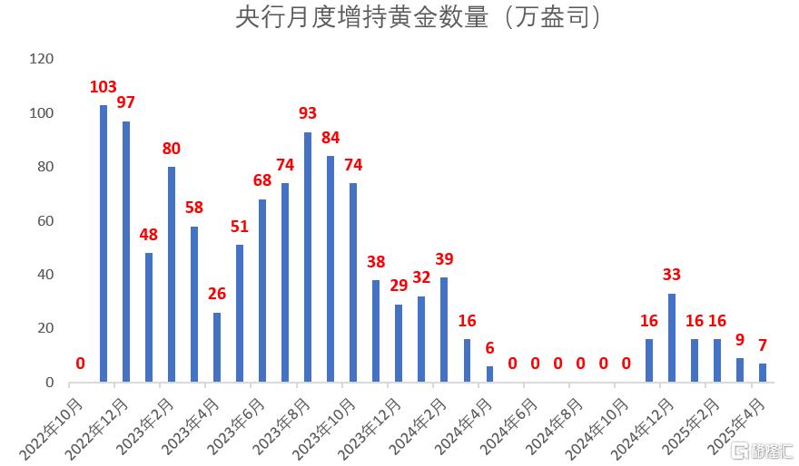 早报 (05.08）| 连续第三次不降息！鲍威尔：特朗普施压无影响；超30万亿元公募基金业迎系统性改革；沪上阿姨暗盘涨幅超“雪王”