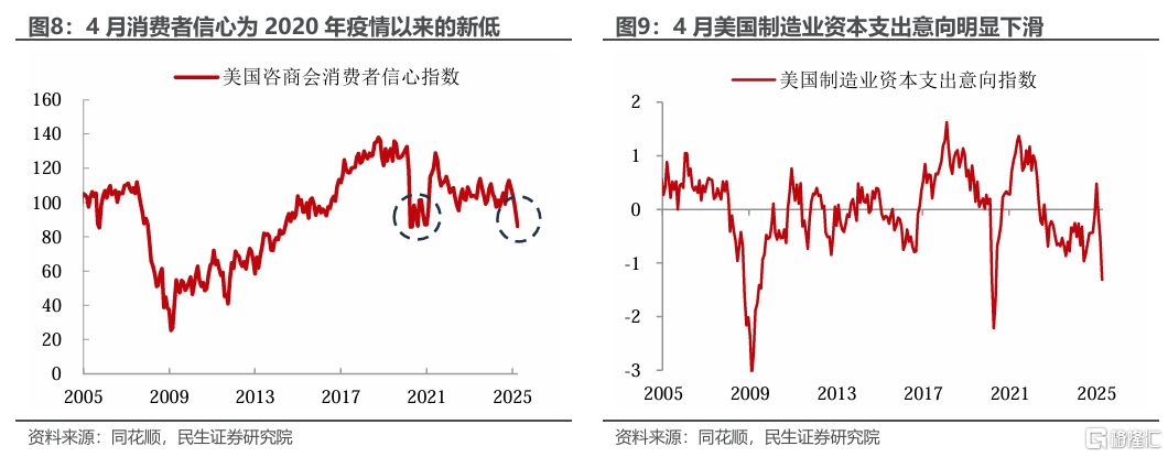 假期外部喧嚣是信号还是噪声？