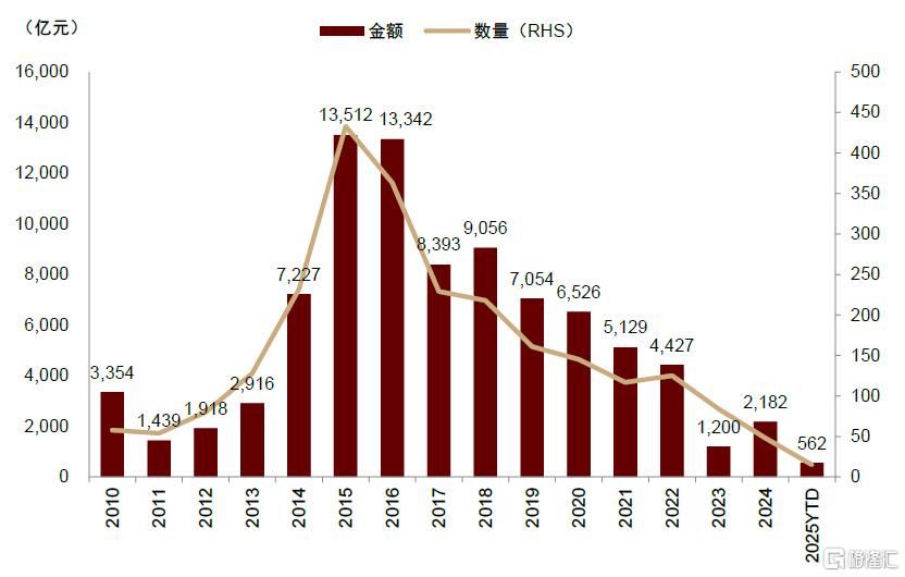 中金：如何把握并购重组的投资机遇