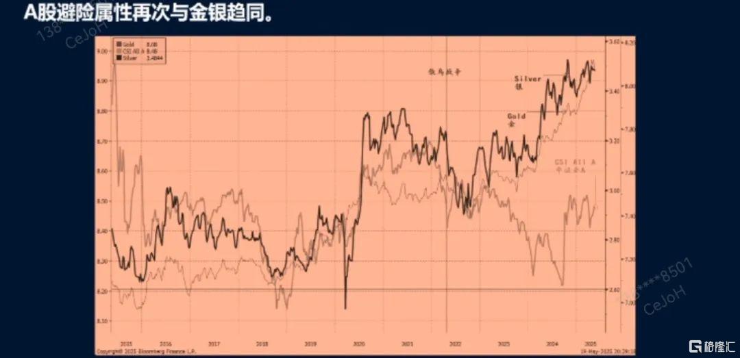 洪灏分享2025下半年投资机会：资金在不断涌入港股，A股成避险资产