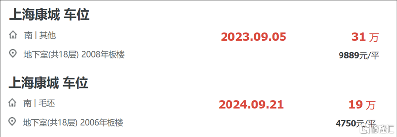 车位为什么会越来越难卖